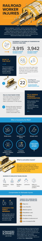 Railroad Worker Injuries Infographic | Sommers Schwartz